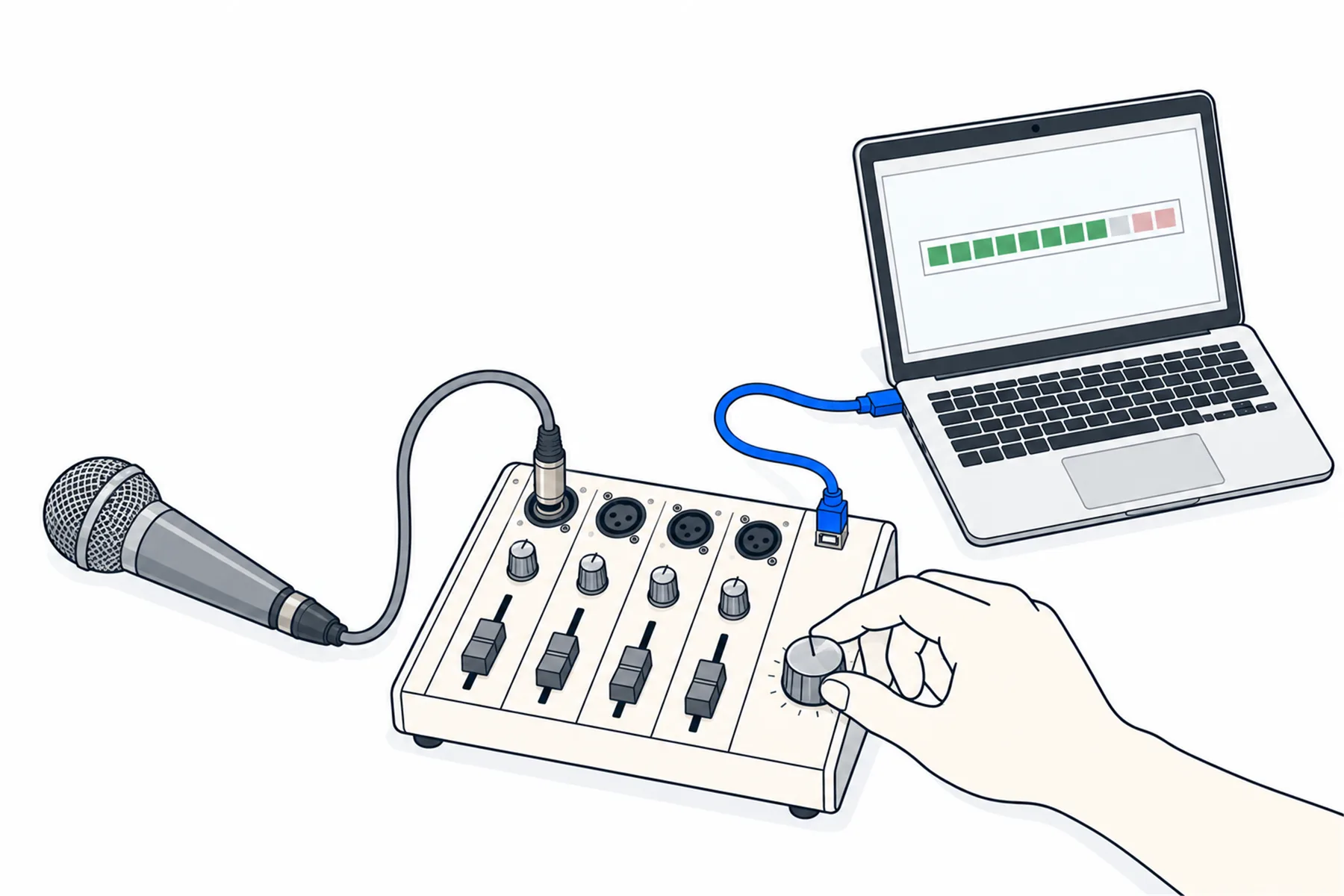 A hand adjusts the output-level knob on a small mixer while a microphone feeds its first channel and a blue USB cable connects it to a laptop showing a green level meter.